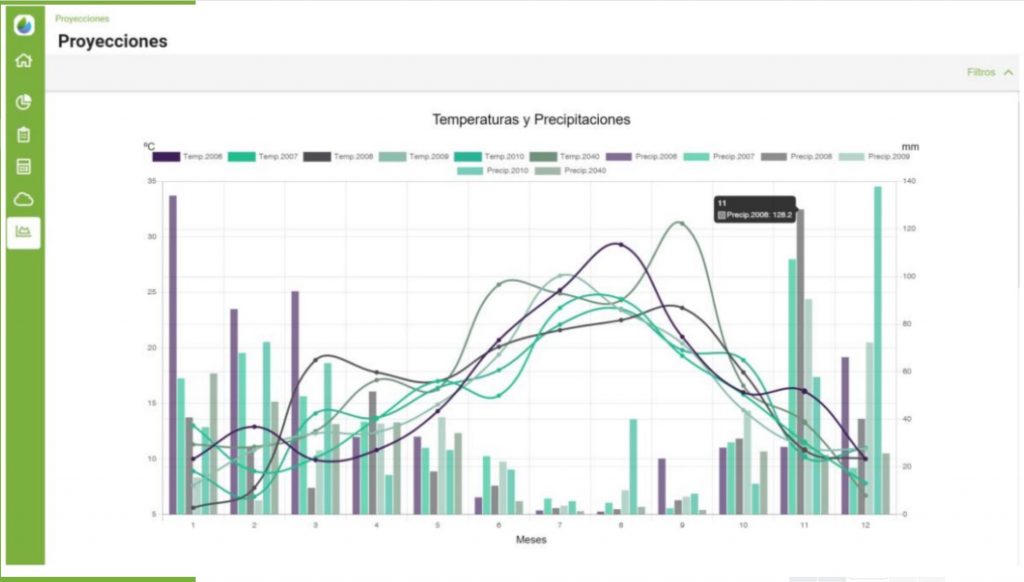 Climate Scenario Analysis Tool